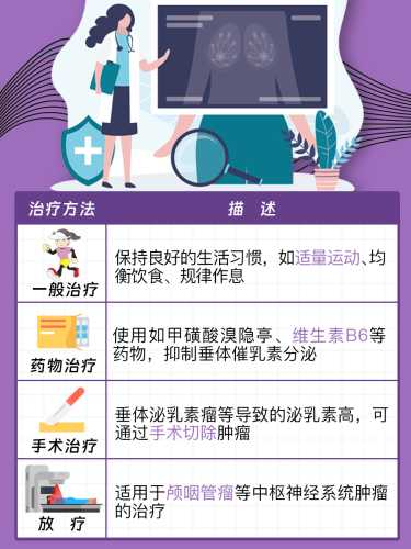 泌乳素反复高备孕怎么办-第1张图片