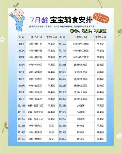 十个月宝宝一天吃几次辅食-第1张图片