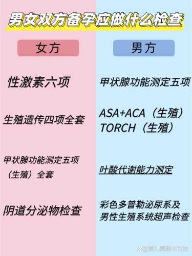 备孕查免疫系统有何作用-第1张图片