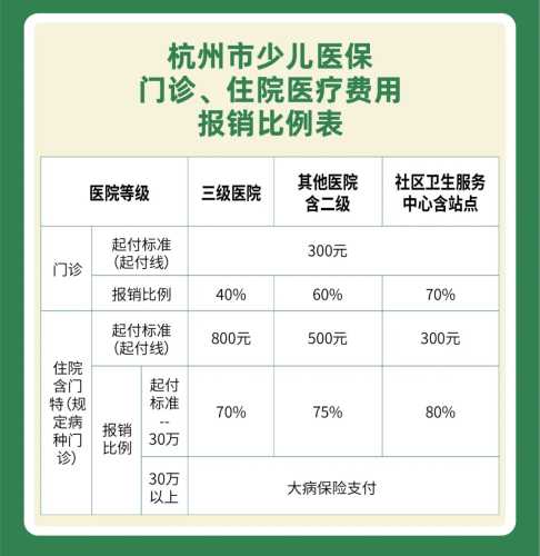 新生儿医保能报销吗-第1张图片