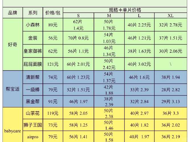 尿不湿规格有哪些-第1张图片