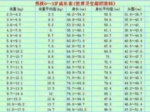 出生婴儿几斤算正常-第1张图片