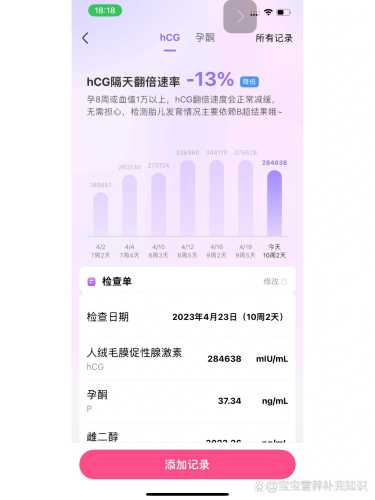 孕10周孕反减弱是否正常-第1张图片