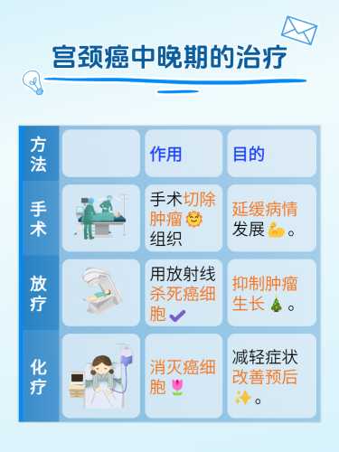 产后宫颈肿是怎么回事-第1张图片