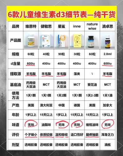婴儿维生素d3该怎么吃-第1张图片