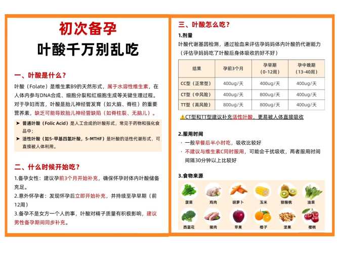 备孕没吃叶酸片会有影响吗-第1张图片