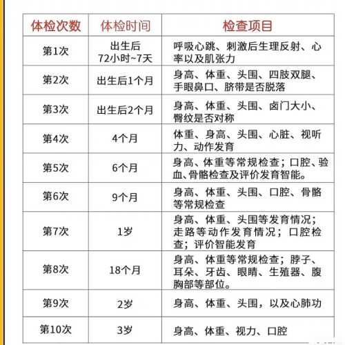 婴儿体检时间是什么时候-第1张图片
